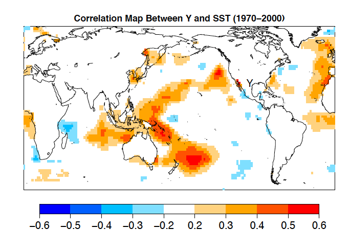 Correlation Map between Variable ‘Y’ and Sea Surface Temperature (SST)  Correlations that are insignificant at the 5% level are masked out.  In this example correlation map, a randomly generated time-series ‘Y’ correlated against a 30 year observed SST record produces an obvious pattern, which is due to sampling variability, as there is no relationship between the independently create random series and real observed SST data. There are more than 8000 SST grid points and high correlations can occur purely by change. Spurious correlations tend to group in patterns, due to the pattern of variability in SSTs. . (Figure and explanation courtesy of Tim DelSole)