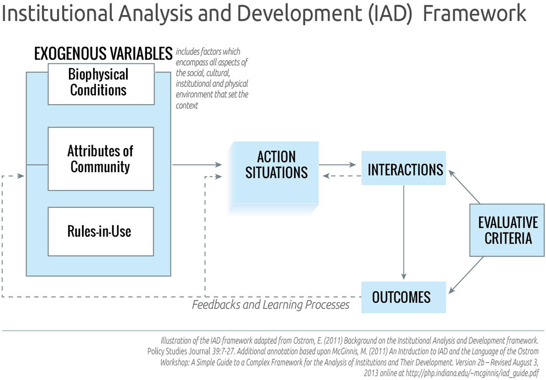 Define framework